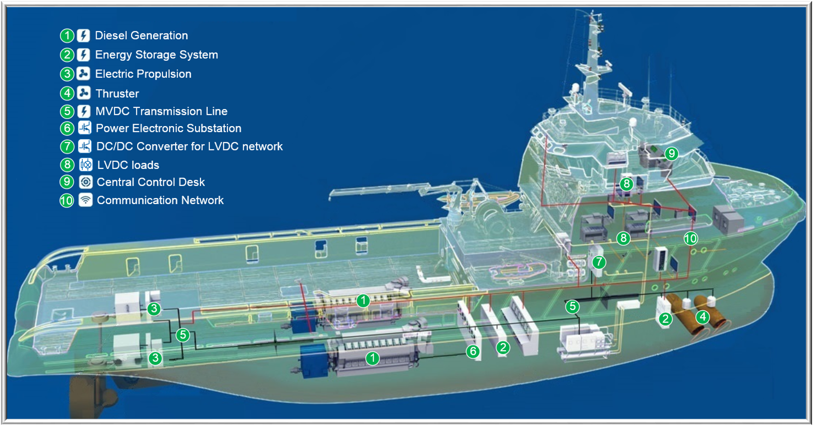 microgrids maritime research ship dc systems energy microgrid storage ac number programme aalborg leader university renewable aau dk