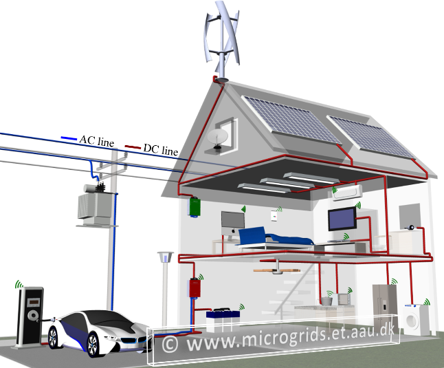 power systems dc generation Power Residential Architectures Distribution LVDC Future power systems dc generation Power Residential Architectures Distribution LVDC Future